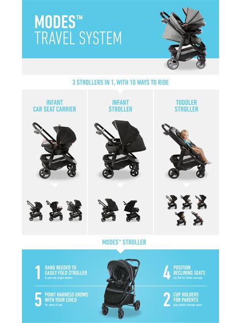 Graco stroller instructions - 1-800-345-4109. Improper use of this stroller with other manufacturers’ car seats may …